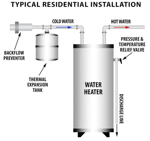 Typical Expansion Tank Installation