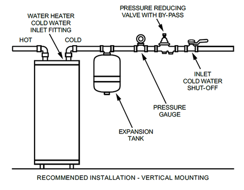 Expansion & Compression Tanks in Hydronic Systems: Air Control System