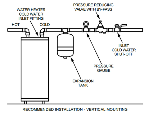 Expansion Tank Location