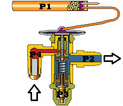 TXV Pressure Balance Equation