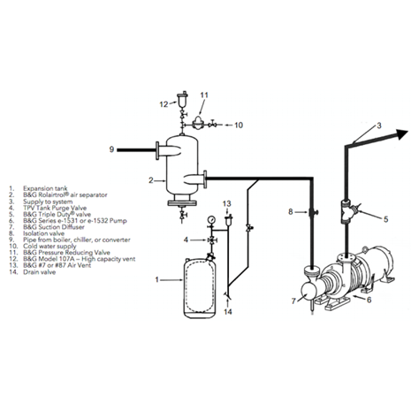 Bell & Gossett e-1532 Typical Installation