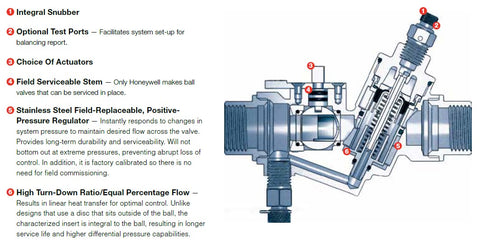 Honeywell VRN2 PICV