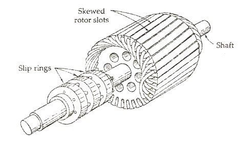 Wound Rotor