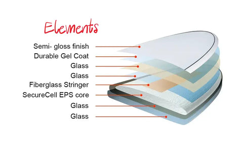 NSP Elements Technology Surfboard Construction - Wake2o 