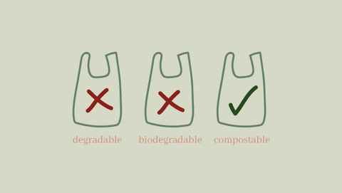 degradable, biodegradable, compostable infographic.