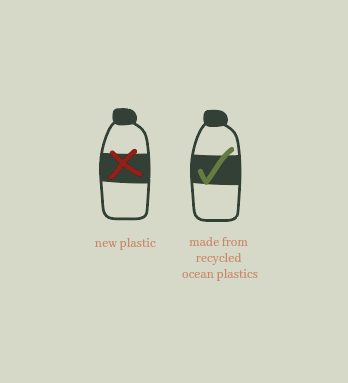 Plastic types - infographic.