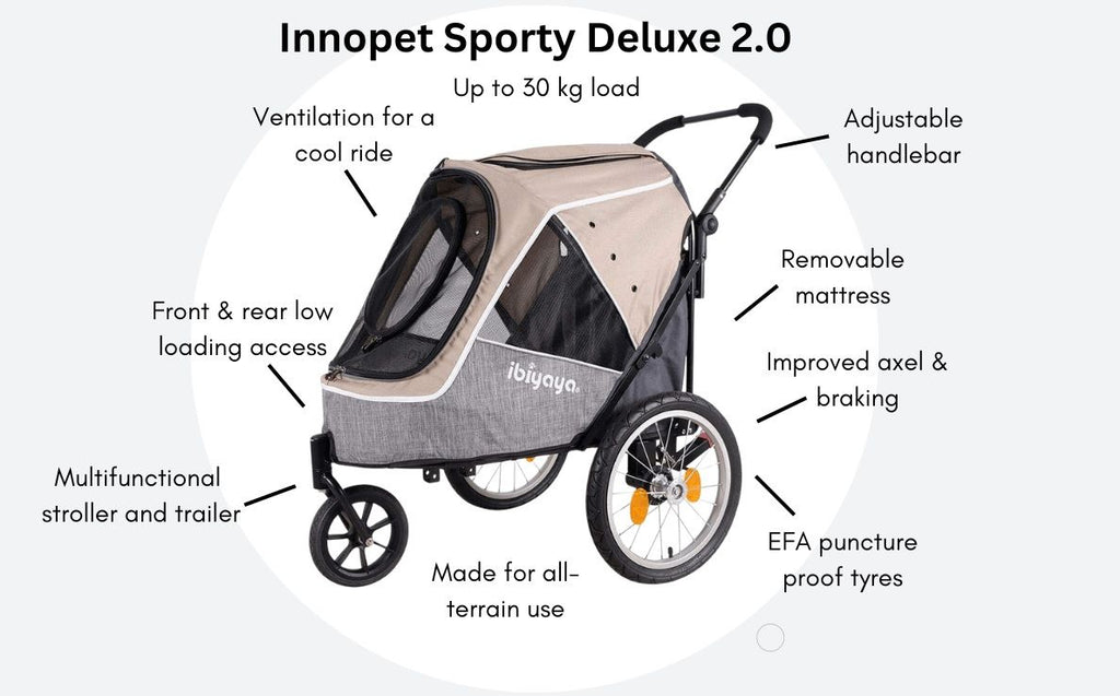 Innopet Sporty Deluxe Infographic