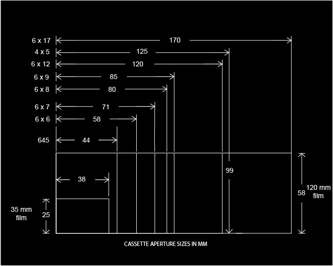 Cassette Aperture Size Chart