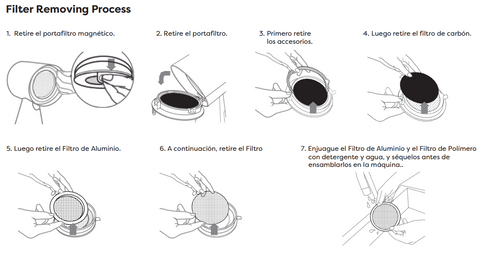 Proceso de eliminación y limpieza del filtro