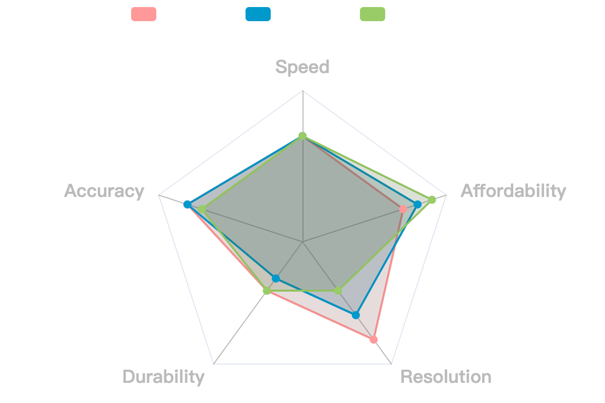 AQUA•RESIN / Aqua-Resin® Trial Kit