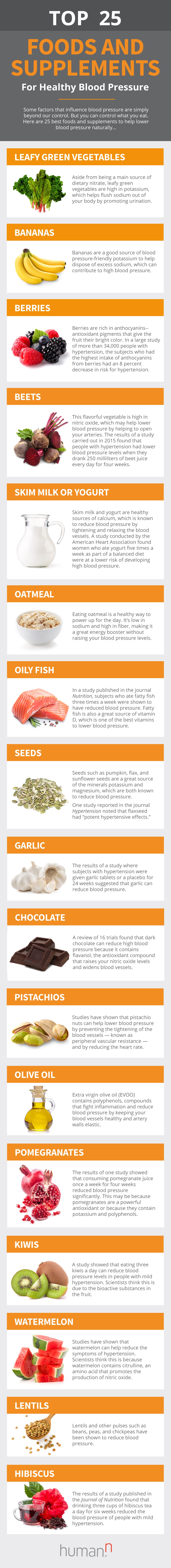 Top 25 Foods and Supplements for healthy blood pressure infographic