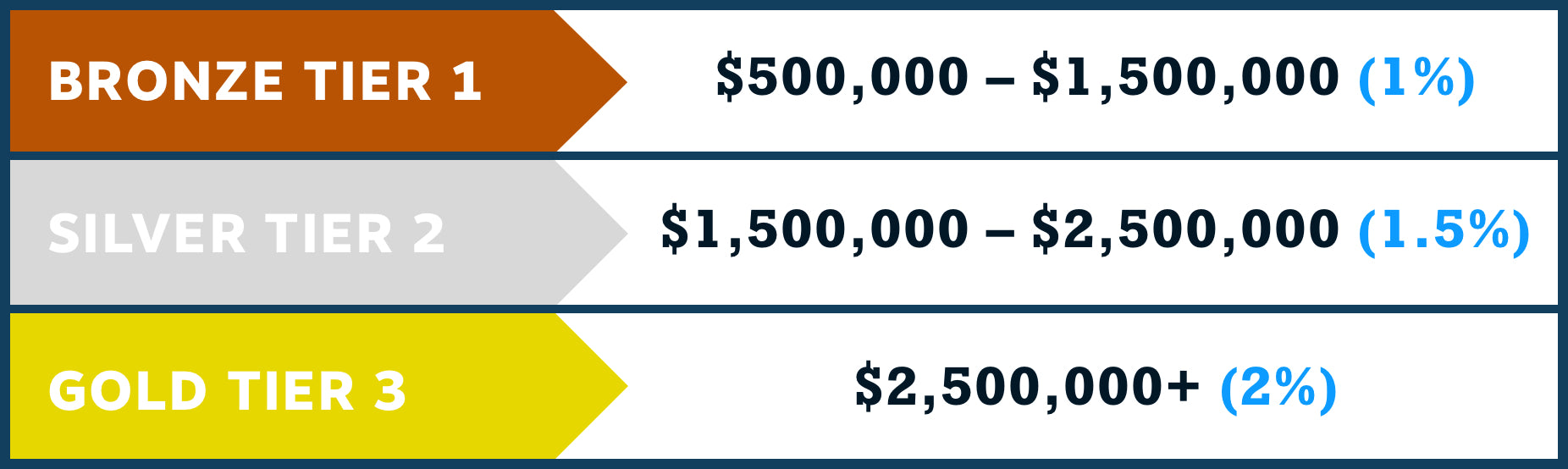 Monogram Rebate Program Tier