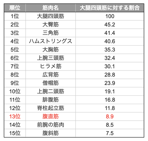 パーソナルトレーニングジム Bodyke代表たいぞうブログ