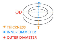 ring magnets