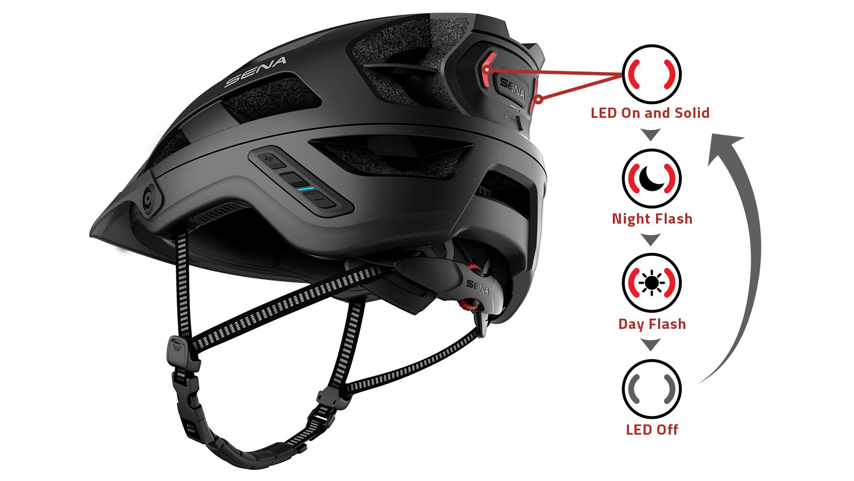 SENA M1 Smart Helmet