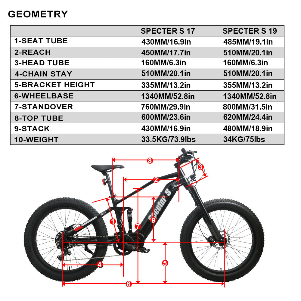 Specter S Geometry