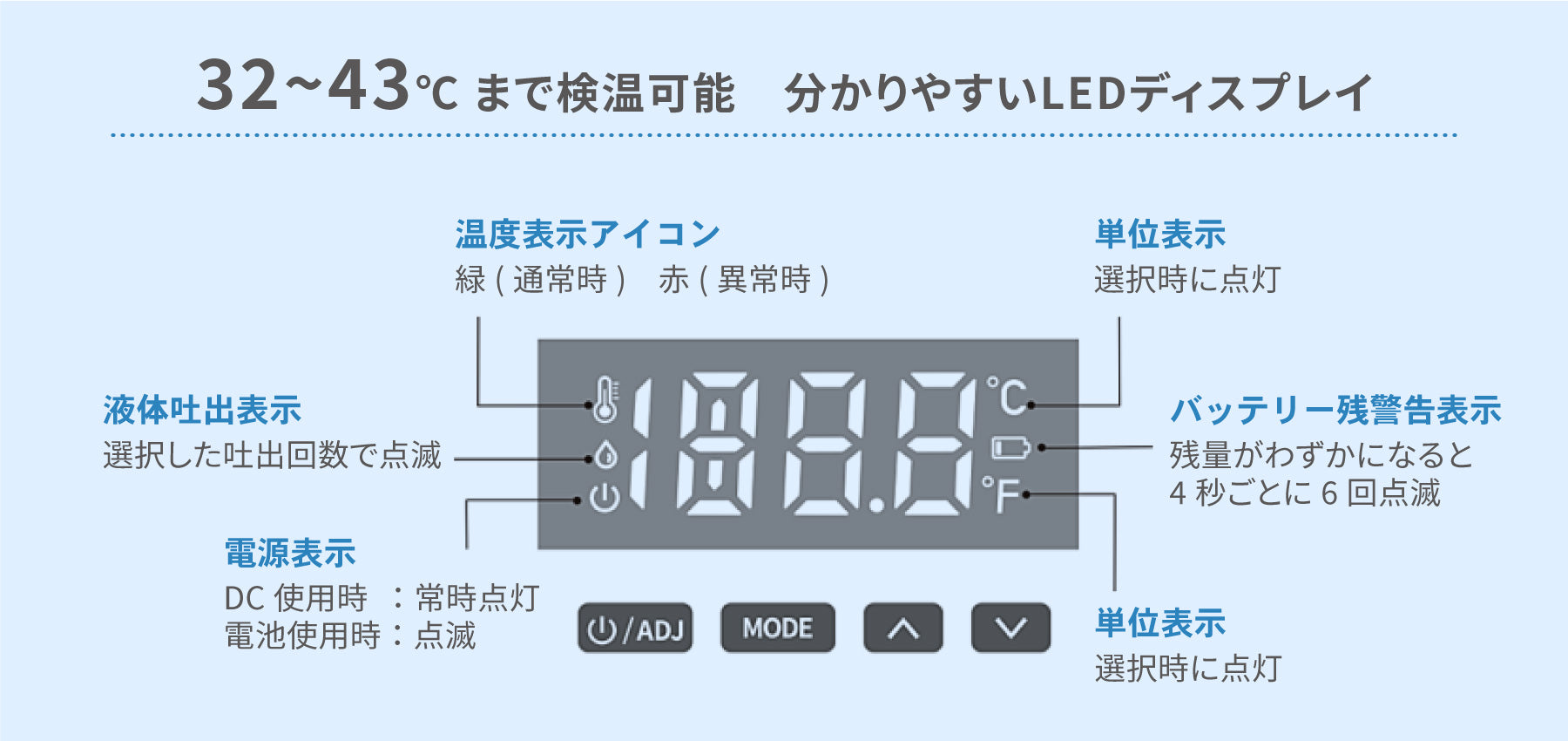 スタンドの高さは1450mm