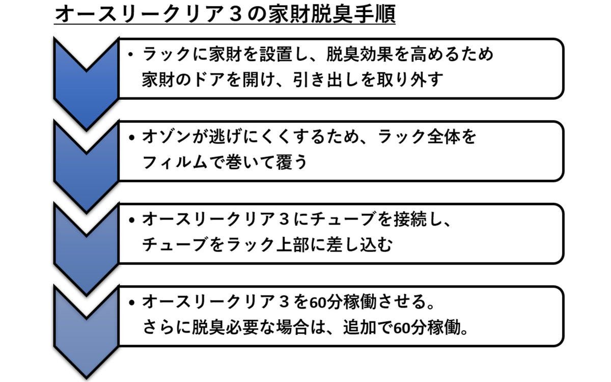 オースリークリア３を使用している様子