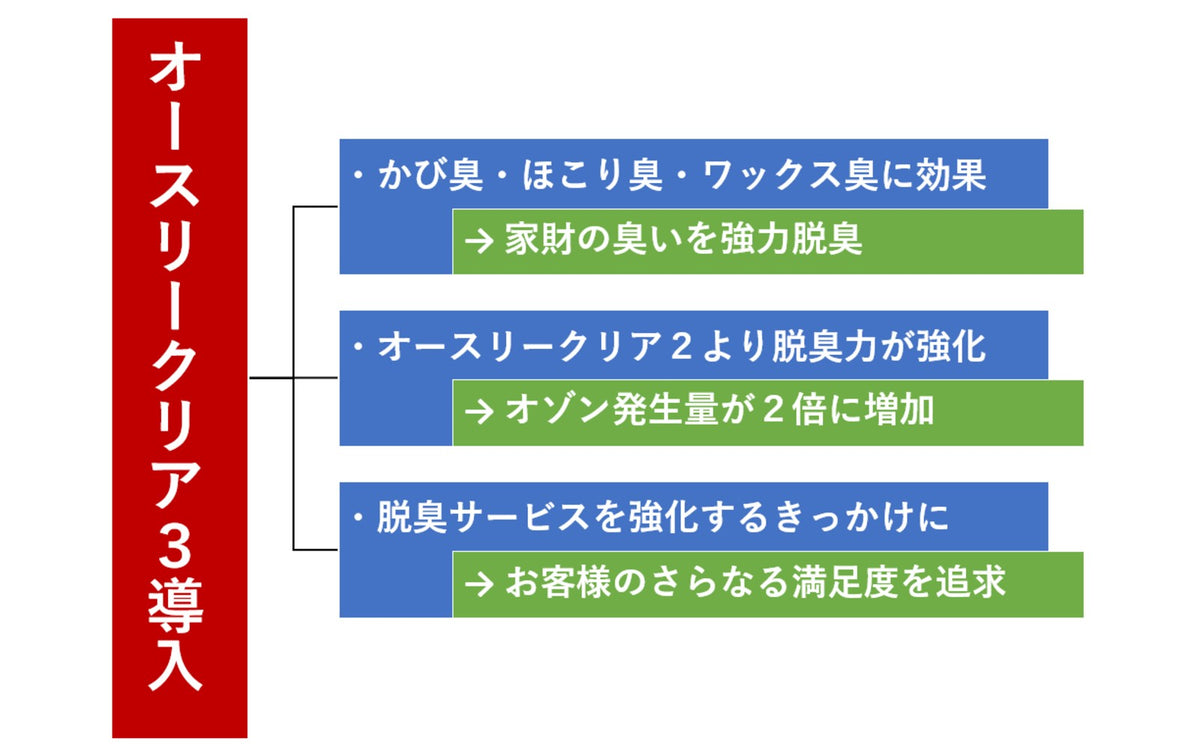 効果表