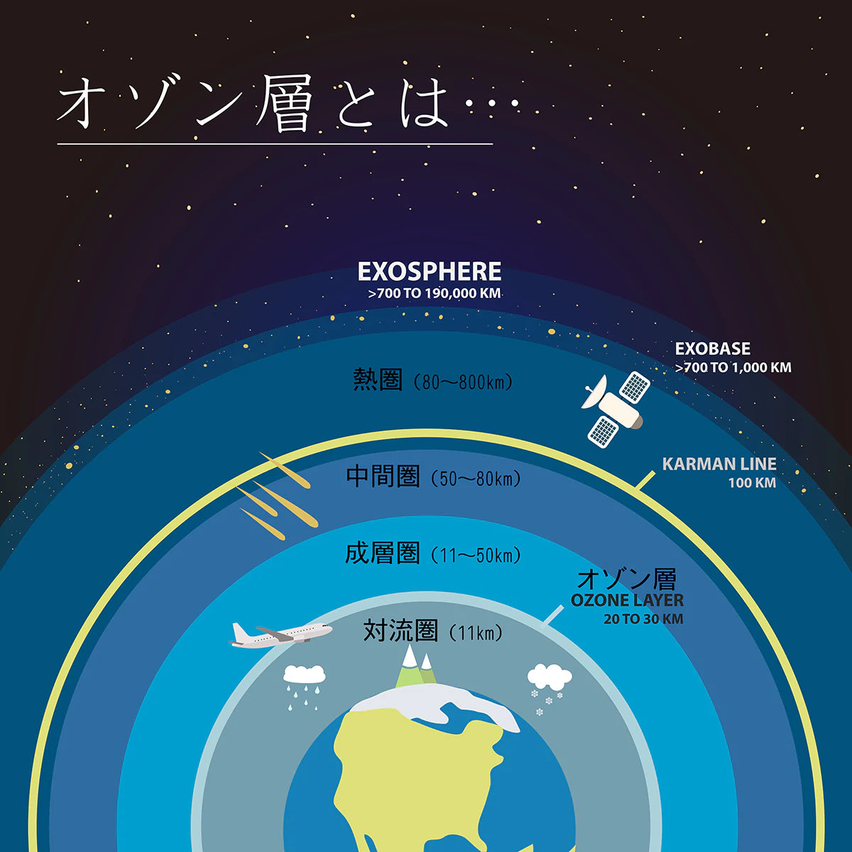 オゾン層とは