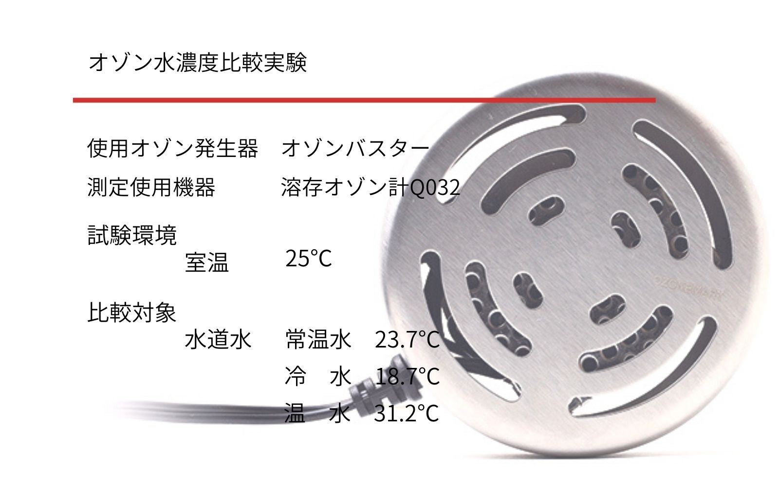 オゾンバスター オゾン水濃度比較実験 - オゾンマート