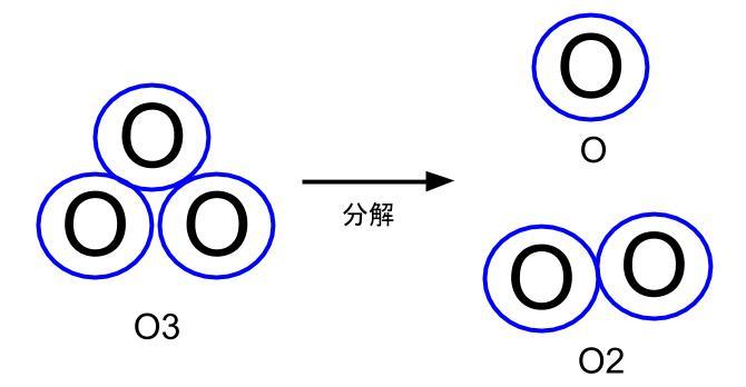 オゾン分解図