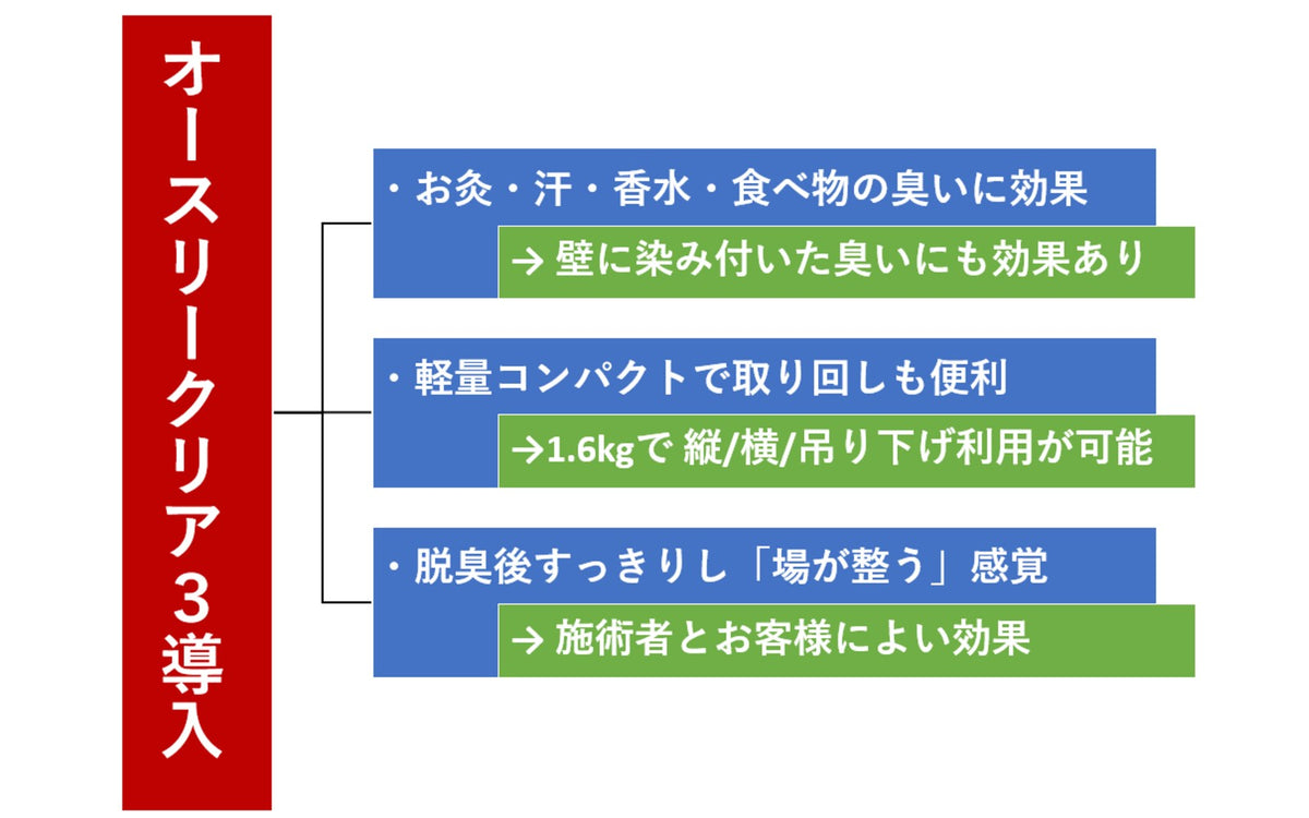 オースリークリア３導入