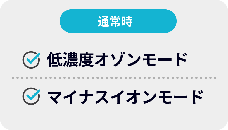 通常時：低濃度オゾンモード、マイナスイオンモード