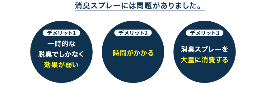 消臭スプレーの問題