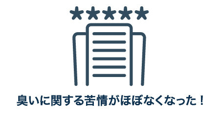 臭いに関する苦情がほぼなくなった！