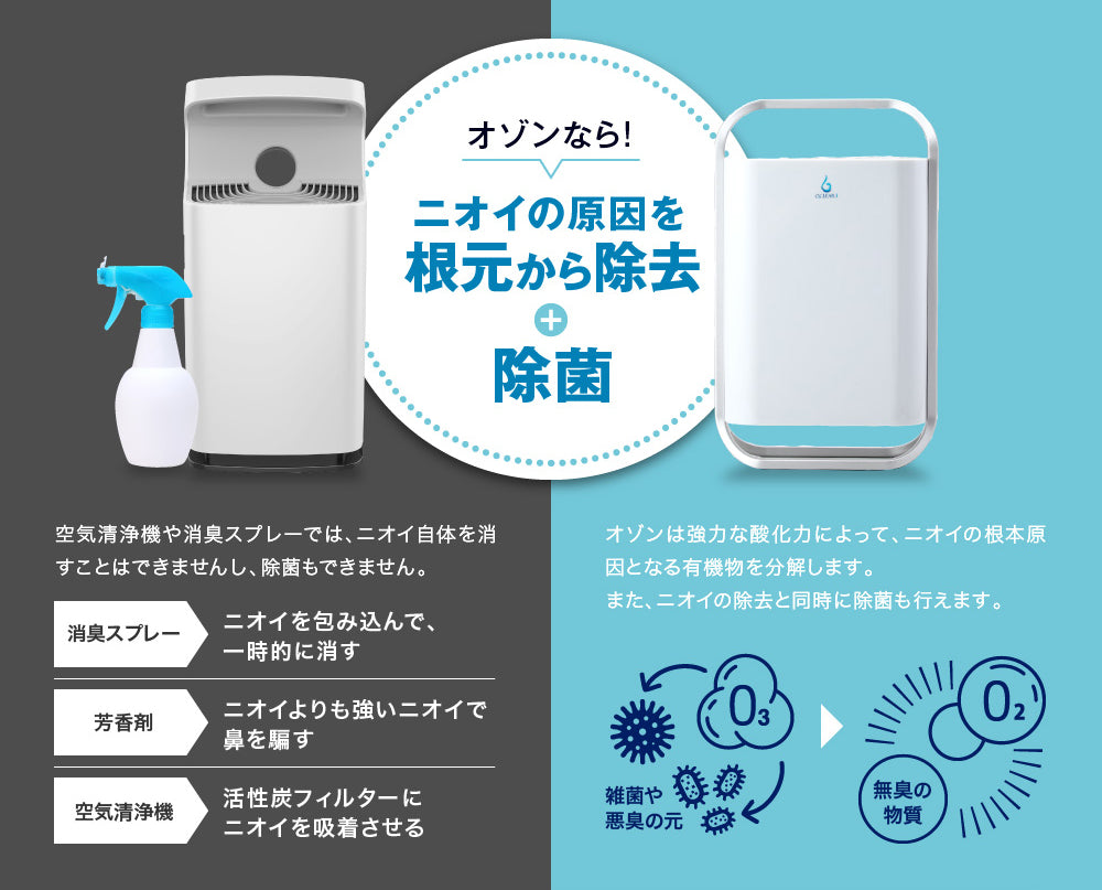 オースリースマート オゾン発生器 新品送料込空間除菌