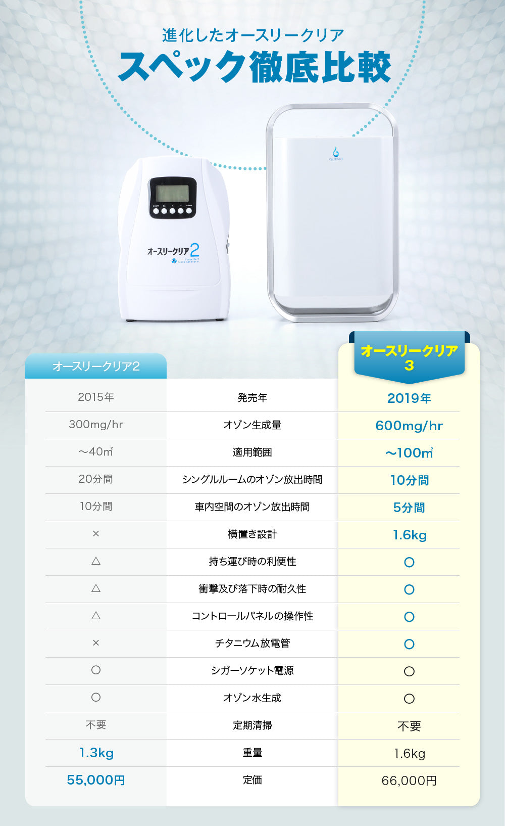 進化したオースリークリアスペック徹底比較