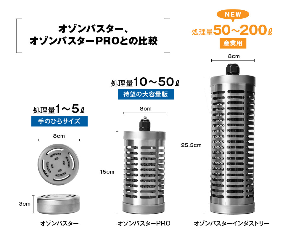 オゾンバスター、オゾンバスターPROとの比較