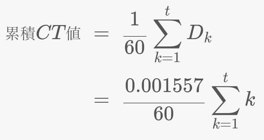 CT値