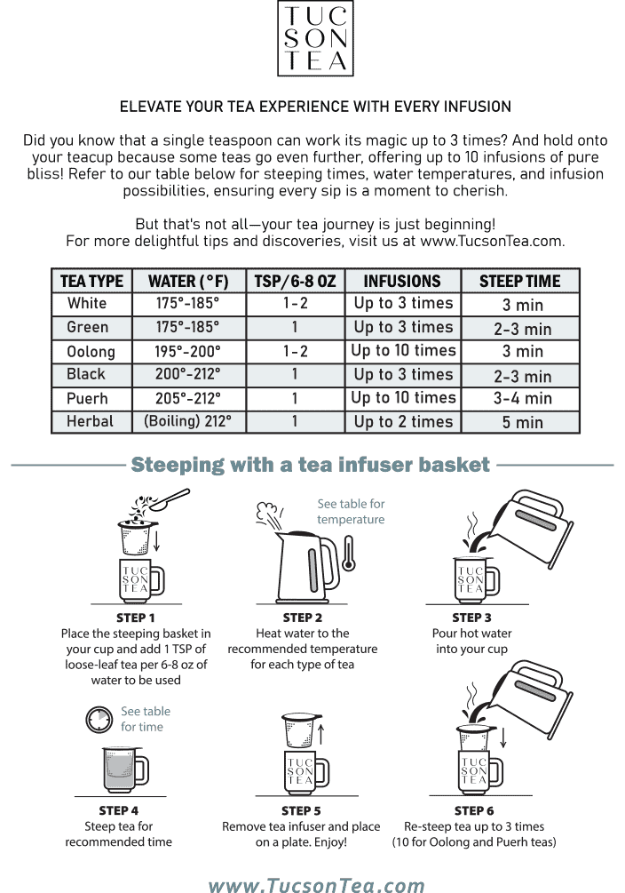 Loose-leaf tea steeping instructions and water temperatures