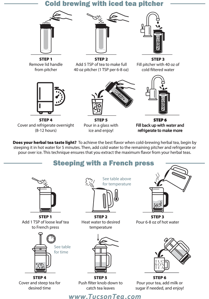 Loose-leaf tea steeping instructions and water temperatures