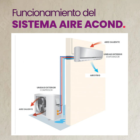 Cómo funciona el aire acondicionado sin unidad exterior en invierno?