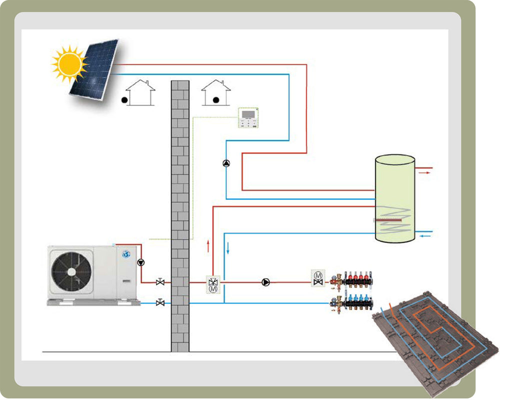 fotovoltaica