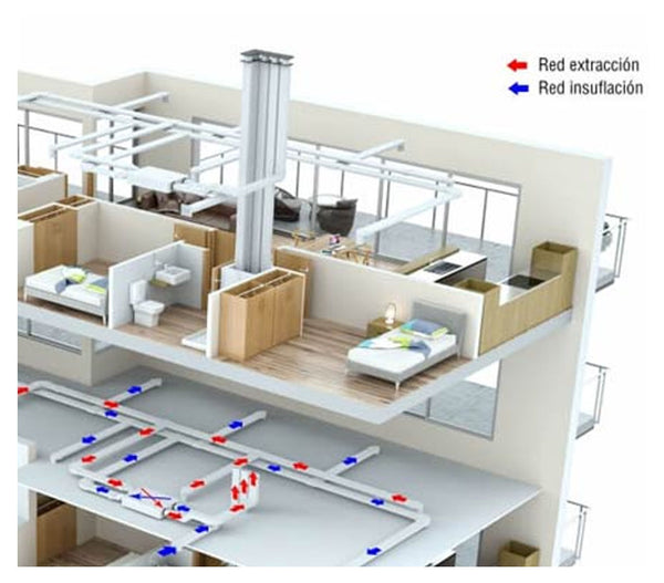 FUNCIONAMIENTO DE TECNOLOGIA HVAC