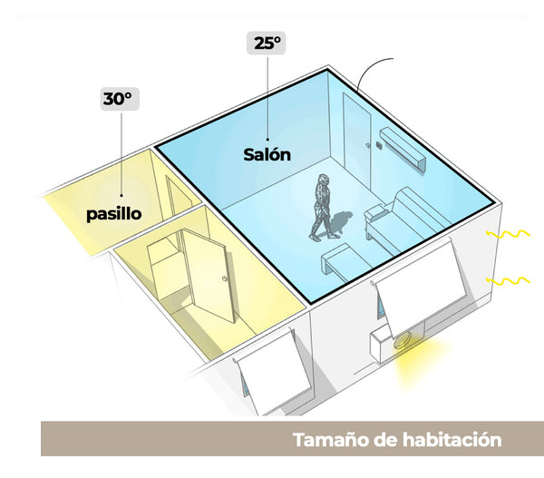 tamaño de la habitacion