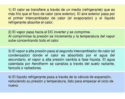 Funcionamiento de Aerotherm Mundoclima