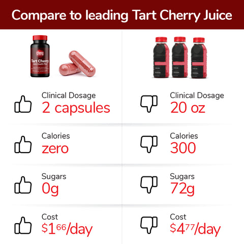 Tart cherry supplements for joint health 