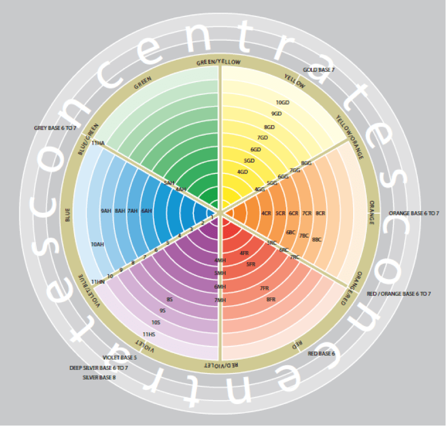 ONC artofcolor professional Color Wheel / Rueda de color – oncartofcolor.com