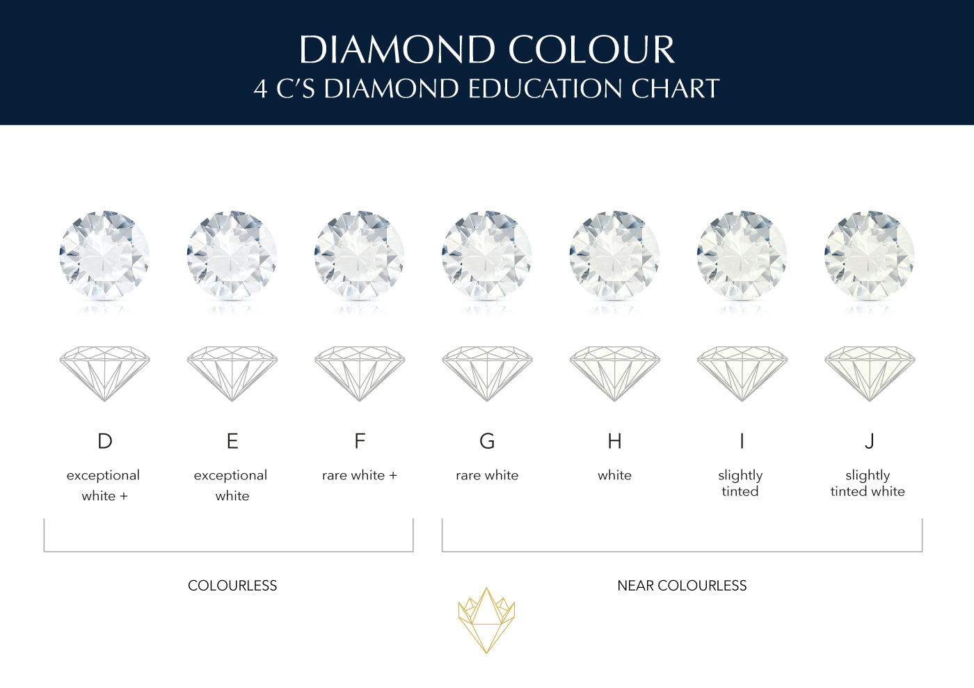 Lewins Diamond Colour