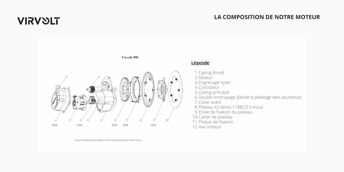 Composition moteur pédalier Virvolt