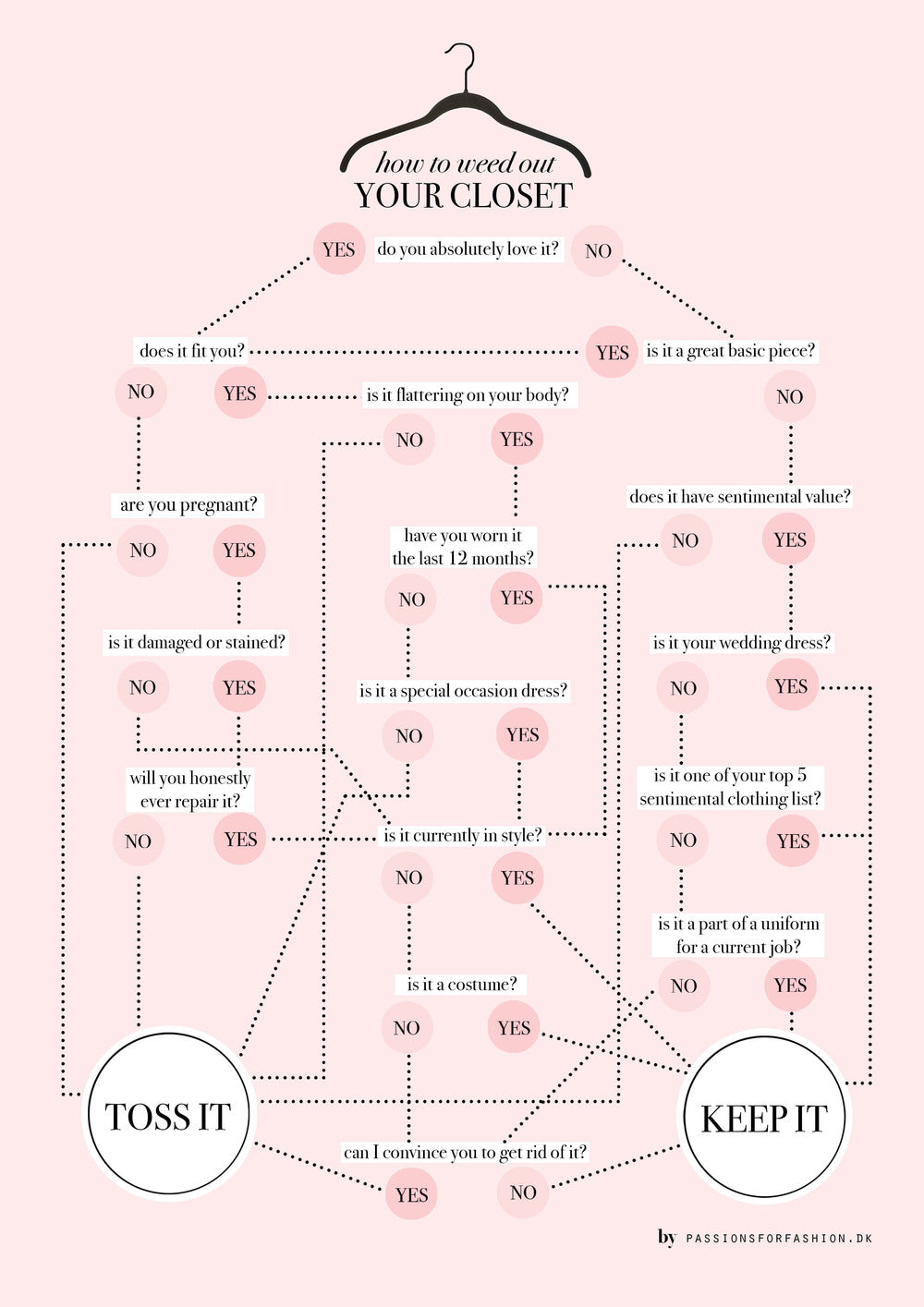 Guide to Weed Out Your Closet