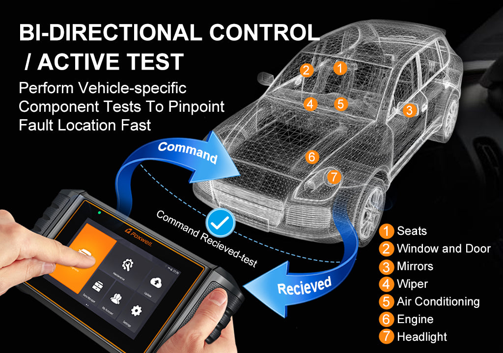 Foxwell NT710 Supports Bi-Directional Control and Active Test
