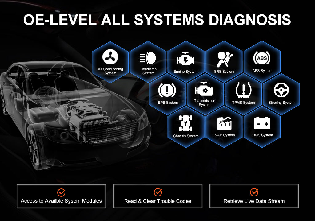 Foxwell NT710 Supports OE-Level Full-System Diagnosis