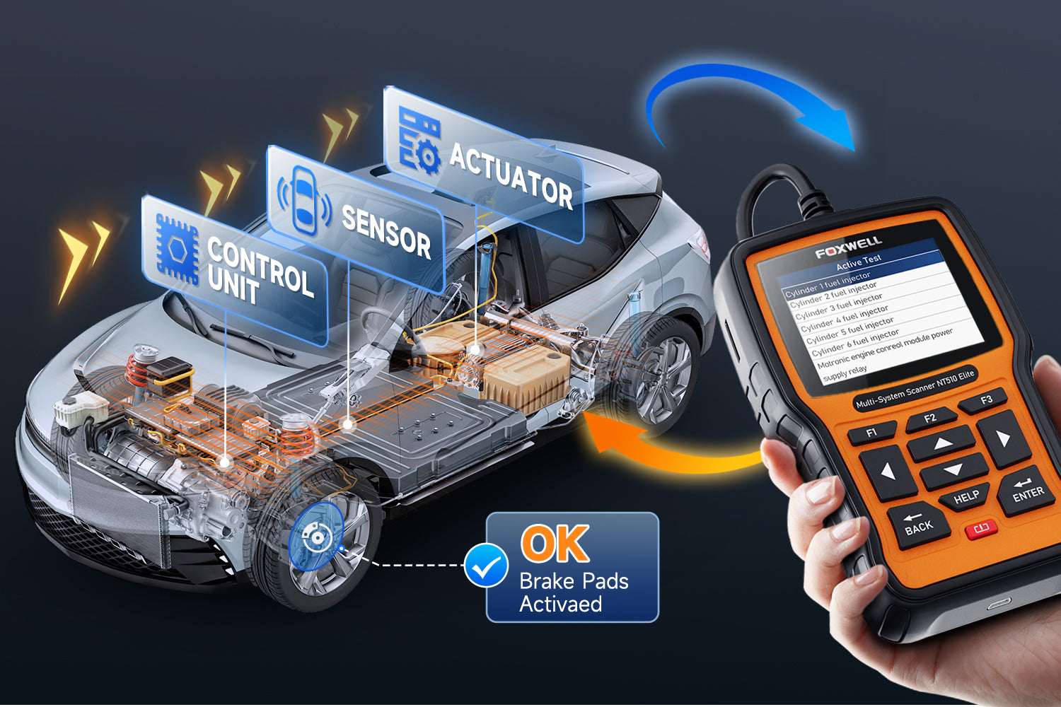 OBD2 Scanner Active Test | Foxwell