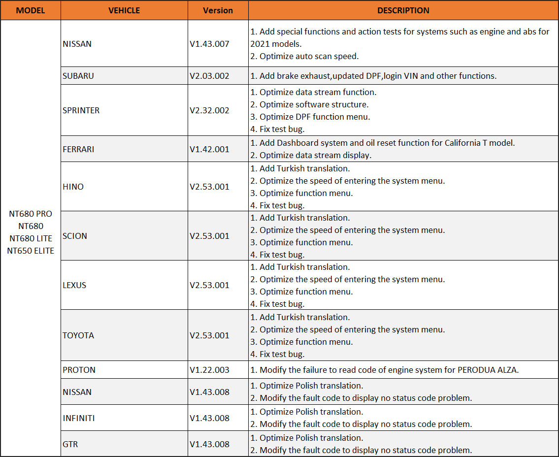 Important Updates for Foxwell NT650 Elite, NT680 Pro, NT680 and NT680 Lite